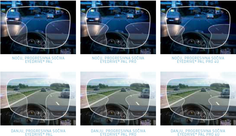 Progresivna Eyedrive dioptrijska sočiva