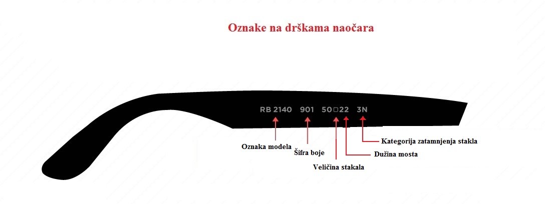 Značenje oznaka na naočarima za sunce