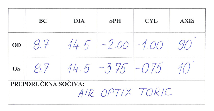 Primer kako izgleda recept za kontaktna sočiva