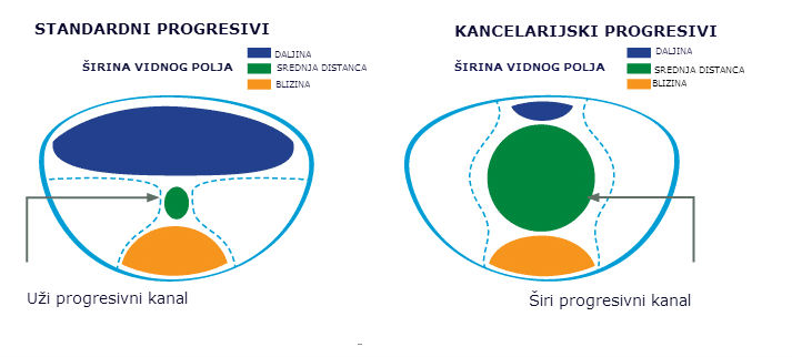 Kako izgledaju i šta rade kancelarijska sočiva