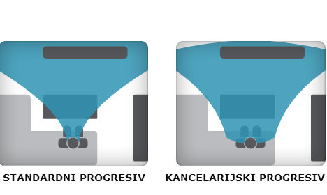 Kako funkcionišu kancelarijska sočiva