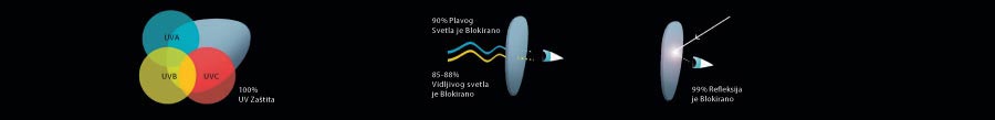 Kako funkcionišu polarizovana stakla za naočare