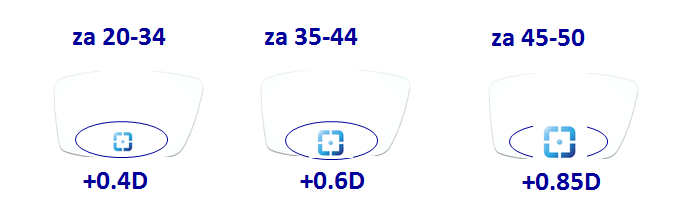 Eyezen Focus dioptrisjka stakla