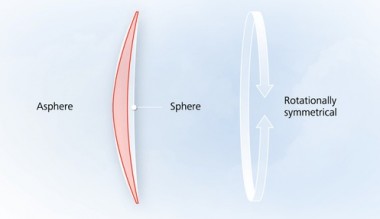 ZEISS Single Vision AS